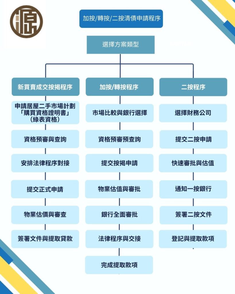 驚上網借錢伏伏地？ (3)